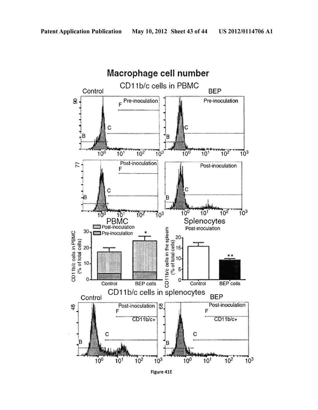 Endorphin Therapy Compositions and Methods of Use Thereof - diagram, schematic, and image 44