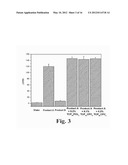 SOLID-STATE METHOD FOR PRODUCING FUNCTIONALIZED CALCIUM PHOSPHATE HYBRID     ORGANIC/INORGANIC CHEMICAL SYSTEMS FOR DENTAL REMINERALIZATION     APPLICATIONS diagram and image