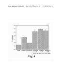 SOLID-STATE METHOD FOR PRODUCING FUNCTIONALIZED CALCIUM PHOSPHATE HYBRID     ORGANIC/INORGANIC CHEMICAL SYSTEMS FOR DENTAL REMINERALIZATION     APPLICATIONS diagram and image