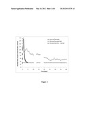 SILICONE-PEROXIDE COMPOSITIONS FOR LONG-TERM, CONTROLLED OXYGEN RELEASE diagram and image