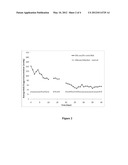 SILICONE-PEROXIDE COMPOSITIONS FOR LONG-TERM, CONTROLLED OXYGEN RELEASE diagram and image