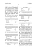 Tanaproget Compositions Containing Ethinyl Estradiol diagram and image