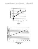 SUSTAINED-RELEASE DRUG CARRIER COMPOSITION diagram and image