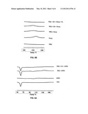 SUSTAINED-RELEASE DRUG CARRIER COMPOSITION diagram and image