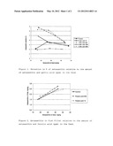 Feed Additive For Improved Pigment Retention diagram and image