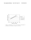 Feed Additive For Improved Pigment Retention diagram and image