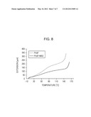 SHRINK RESISTANT MICROPOROUS MEMBRANE AND BATTERY SEPARATOR diagram and image