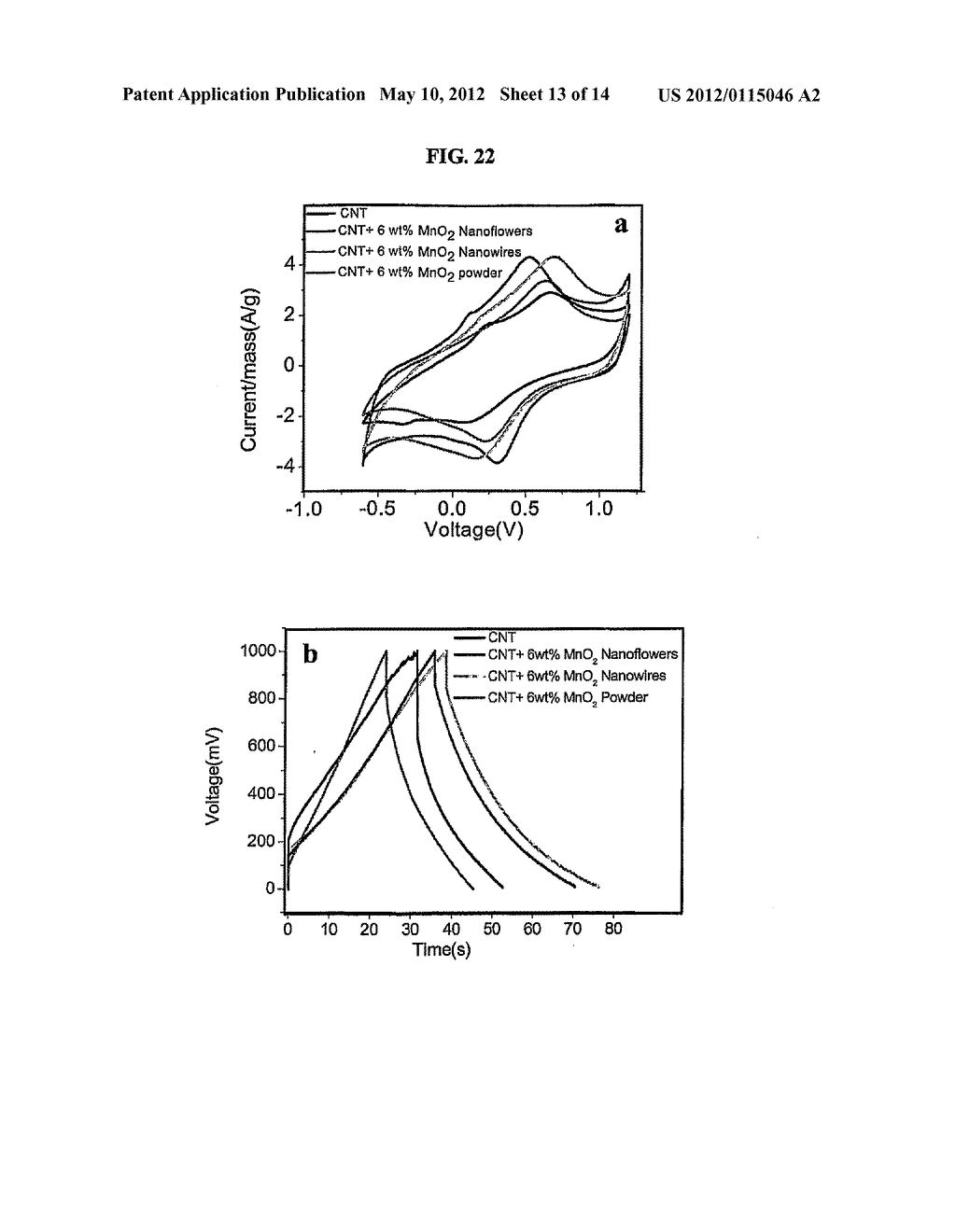 ELECTRODE MATERIALS FOR METAL-AIR BATTERIES, FUEL CELLS AND     SUPERCAPACITORS - diagram, schematic, and image 14