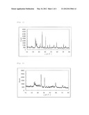 PROCESS FOR PRODUCING FUEL CELL CATALYST, FUEL CELL CATALYST OBTAINED BY     PRODUCTION PROCESS, AND USES THEREOF diagram and image