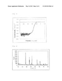 PROCESS FOR PRODUCING FUEL CELL CATALYST, FUEL CELL CATALYST OBTAINED BY     PRODUCTION PROCESS, AND USES THEREOF diagram and image