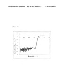 PROCESS FOR PRODUCING FUEL CELL CATALYST, FUEL CELL CATALYST OBTAINED BY     PRODUCTION PROCESS, AND USES THEREOF diagram and image