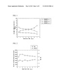 METHOD FOR PRODUCING POLYMER, POLYMER FOR LITHOGRAPHY, RESIST COMPOSITION,     AND METHOD FOR PRODUCING SUBSTRATE diagram and image