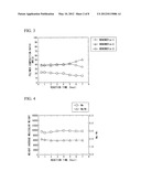 METHOD FOR PRODUCING POLYMER, POLYMER FOR LITHOGRAPHY, RESIST COMPOSITION,     AND METHOD FOR PRODUCING SUBSTRATE diagram and image