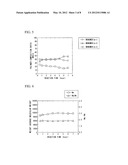 METHOD FOR PRODUCING POLYMER, POLYMER FOR LITHOGRAPHY, RESIST COMPOSITION,     AND METHOD FOR PRODUCING SUBSTRATE diagram and image