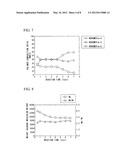 METHOD FOR PRODUCING POLYMER, POLYMER FOR LITHOGRAPHY, RESIST COMPOSITION,     AND METHOD FOR PRODUCING SUBSTRATE diagram and image