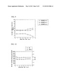 METHOD FOR PRODUCING POLYMER, POLYMER FOR LITHOGRAPHY, RESIST COMPOSITION,     AND METHOD FOR PRODUCING SUBSTRATE diagram and image