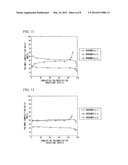 METHOD FOR PRODUCING POLYMER, POLYMER FOR LITHOGRAPHY, RESIST COMPOSITION,     AND METHOD FOR PRODUCING SUBSTRATE diagram and image