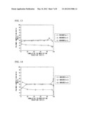 METHOD FOR PRODUCING POLYMER, POLYMER FOR LITHOGRAPHY, RESIST COMPOSITION,     AND METHOD FOR PRODUCING SUBSTRATE diagram and image