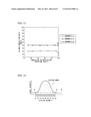 METHOD FOR PRODUCING POLYMER, POLYMER FOR LITHOGRAPHY, RESIST COMPOSITION,     AND METHOD FOR PRODUCING SUBSTRATE diagram and image