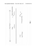 ASSAY FOR DETECTING AND QUANTIFYING HIV-1 diagram and image