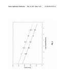 ASSAY FOR DETECTING AND QUANTIFYING HIV-1 diagram and image