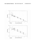 ASSAY FOR DETECTING AND QUANTIFYING HIV-1 diagram and image