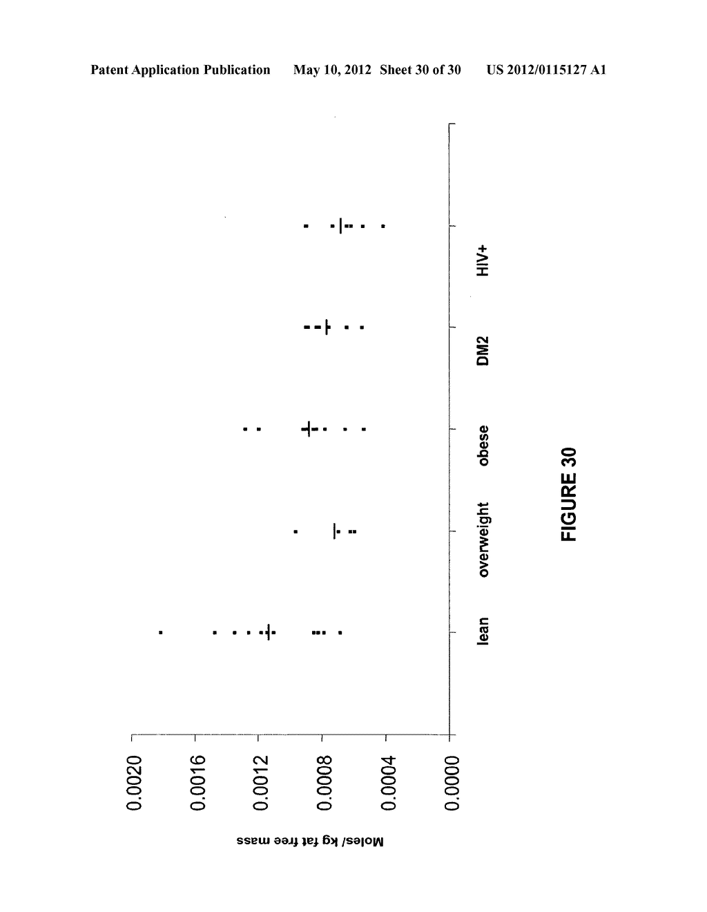 MOLECULAR FLUX RATES THROUGH CRITICAL PATHWAYS MEASURED BY STABLE ISOTOPE     LABELING IN VIVO, AS BIOMARKERS OF DRUG ACTION AND DISEASE ACTIVITY - diagram, schematic, and image 31