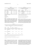 Methods of Predicting Osteoarthritis diagram and image