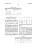 Methods of Predicting Osteoarthritis diagram and image