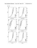 MARKER FOR PROGNOSIS OF LIVER CANCER diagram and image