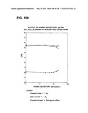 COMPOSITIONS AND METHODS FOR DEMONSTRATING SECRETORY IMMUNE SYSTEM     REGULATION OF STEROID HORMONE RESPONSIVE CANCER CELL GROWTH diagram and image