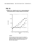 COMPOSITIONS AND METHODS FOR DEMONSTRATING SECRETORY IMMUNE SYSTEM     REGULATION OF STEROID HORMONE RESPONSIVE CANCER CELL GROWTH diagram and image