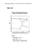 COMPOSITIONS AND METHODS FOR DEMONSTRATING SECRETORY IMMUNE SYSTEM     REGULATION OF STEROID HORMONE RESPONSIVE CANCER CELL GROWTH diagram and image