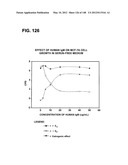 COMPOSITIONS AND METHODS FOR DEMONSTRATING SECRETORY IMMUNE SYSTEM     REGULATION OF STEROID HORMONE RESPONSIVE CANCER CELL GROWTH diagram and image