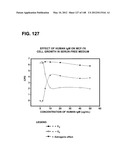 COMPOSITIONS AND METHODS FOR DEMONSTRATING SECRETORY IMMUNE SYSTEM     REGULATION OF STEROID HORMONE RESPONSIVE CANCER CELL GROWTH diagram and image