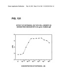 COMPOSITIONS AND METHODS FOR DEMONSTRATING SECRETORY IMMUNE SYSTEM     REGULATION OF STEROID HORMONE RESPONSIVE CANCER CELL GROWTH diagram and image