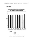 COMPOSITIONS AND METHODS FOR DEMONSTRATING SECRETORY IMMUNE SYSTEM     REGULATION OF STEROID HORMONE RESPONSIVE CANCER CELL GROWTH diagram and image