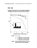 COMPOSITIONS AND METHODS FOR DEMONSTRATING SECRETORY IMMUNE SYSTEM     REGULATION OF STEROID HORMONE RESPONSIVE CANCER CELL GROWTH diagram and image