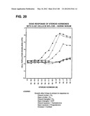 COMPOSITIONS AND METHODS FOR DEMONSTRATING SECRETORY IMMUNE SYSTEM     REGULATION OF STEROID HORMONE RESPONSIVE CANCER CELL GROWTH diagram and image