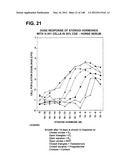 COMPOSITIONS AND METHODS FOR DEMONSTRATING SECRETORY IMMUNE SYSTEM     REGULATION OF STEROID HORMONE RESPONSIVE CANCER CELL GROWTH diagram and image