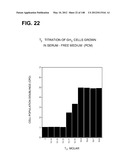 COMPOSITIONS AND METHODS FOR DEMONSTRATING SECRETORY IMMUNE SYSTEM     REGULATION OF STEROID HORMONE RESPONSIVE CANCER CELL GROWTH diagram and image