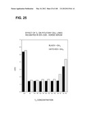 COMPOSITIONS AND METHODS FOR DEMONSTRATING SECRETORY IMMUNE SYSTEM     REGULATION OF STEROID HORMONE RESPONSIVE CANCER CELL GROWTH diagram and image