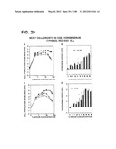 COMPOSITIONS AND METHODS FOR DEMONSTRATING SECRETORY IMMUNE SYSTEM     REGULATION OF STEROID HORMONE RESPONSIVE CANCER CELL GROWTH diagram and image