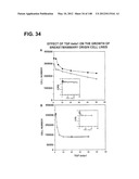 COMPOSITIONS AND METHODS FOR DEMONSTRATING SECRETORY IMMUNE SYSTEM     REGULATION OF STEROID HORMONE RESPONSIVE CANCER CELL GROWTH diagram and image