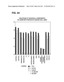 COMPOSITIONS AND METHODS FOR DEMONSTRATING SECRETORY IMMUNE SYSTEM     REGULATION OF STEROID HORMONE RESPONSIVE CANCER CELL GROWTH diagram and image