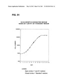 COMPOSITIONS AND METHODS FOR DEMONSTRATING SECRETORY IMMUNE SYSTEM     REGULATION OF STEROID HORMONE RESPONSIVE CANCER CELL GROWTH diagram and image