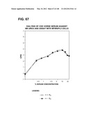 COMPOSITIONS AND METHODS FOR DEMONSTRATING SECRETORY IMMUNE SYSTEM     REGULATION OF STEROID HORMONE RESPONSIVE CANCER CELL GROWTH diagram and image