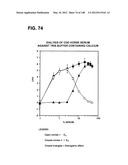 COMPOSITIONS AND METHODS FOR DEMONSTRATING SECRETORY IMMUNE SYSTEM     REGULATION OF STEROID HORMONE RESPONSIVE CANCER CELL GROWTH diagram and image