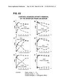 COMPOSITIONS AND METHODS FOR DEMONSTRATING SECRETORY IMMUNE SYSTEM     REGULATION OF STEROID HORMONE RESPONSIVE CANCER CELL GROWTH diagram and image