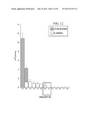 TRANSFORMATION OF GLYCEROL AND CELLULOSIC MATERIALS INTO HIGH ENERGY FUELS diagram and image